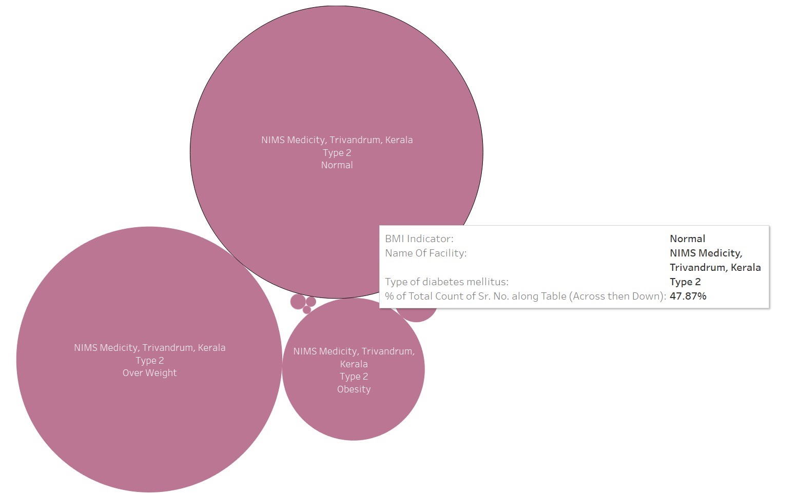 Visualization Image